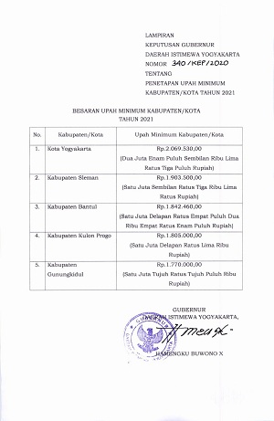 Disnakertrans Keputusan Gubernur Daerah Istimewa Yogyakarta Nomor 340 Kep 2020 Tentang Penetapan Umk 2021